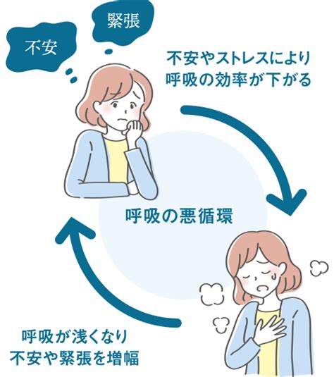 呼吸困難心理作用|息苦しさの原因とは？正しい理解と解消法 